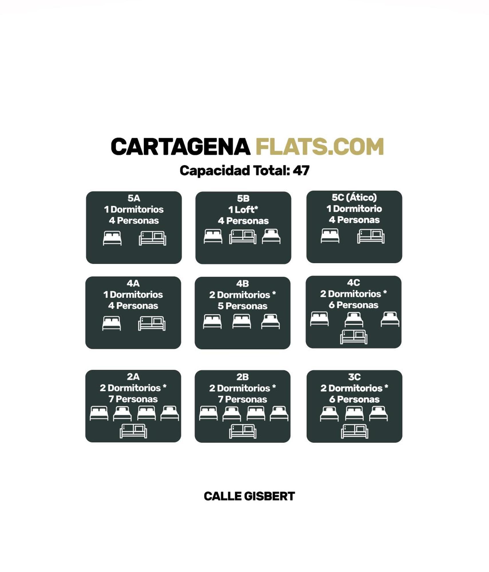 Cartagenaflats, Atico Anfiteatro Romano 5C Kültér fotó